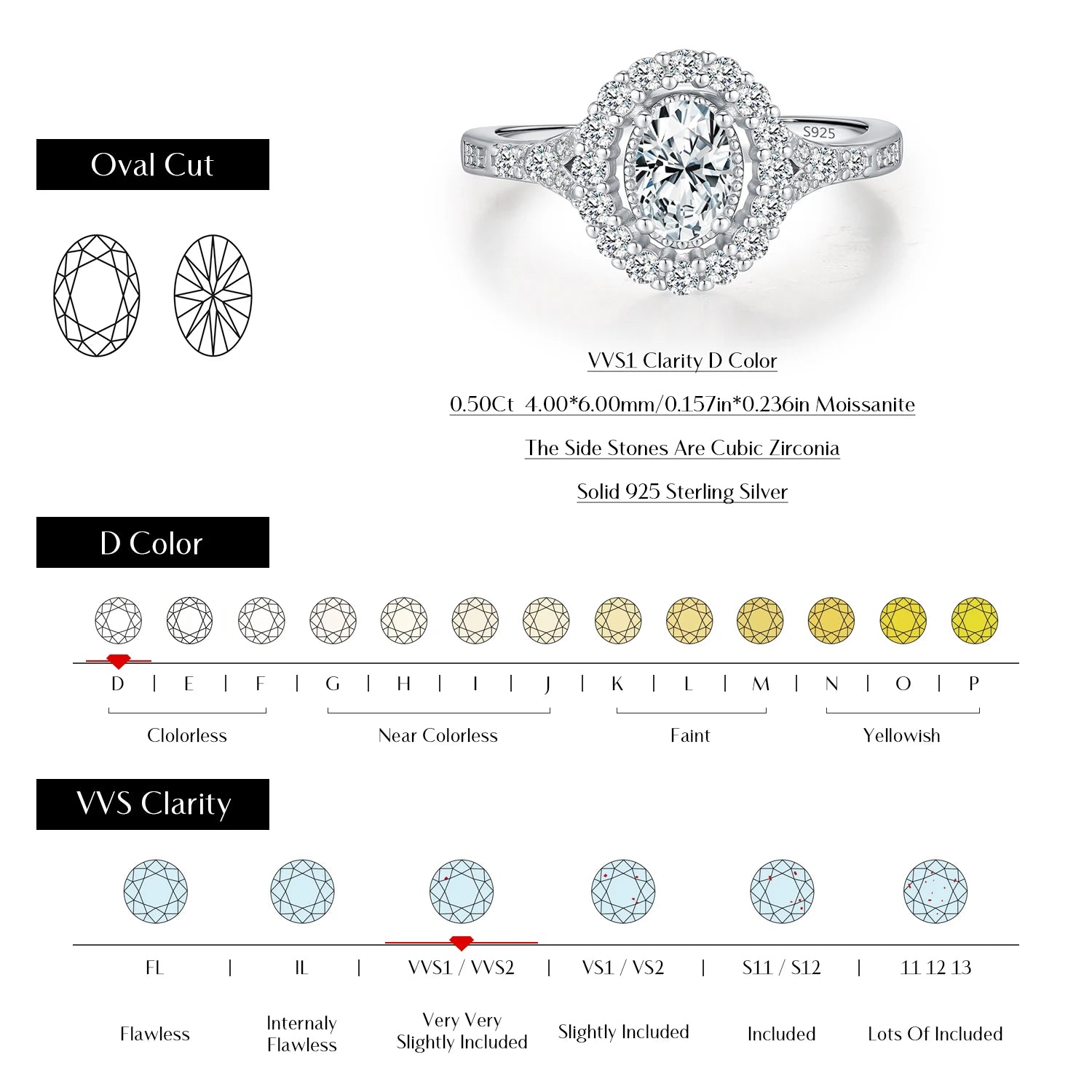 0.5CT Oval Moissanite Ring