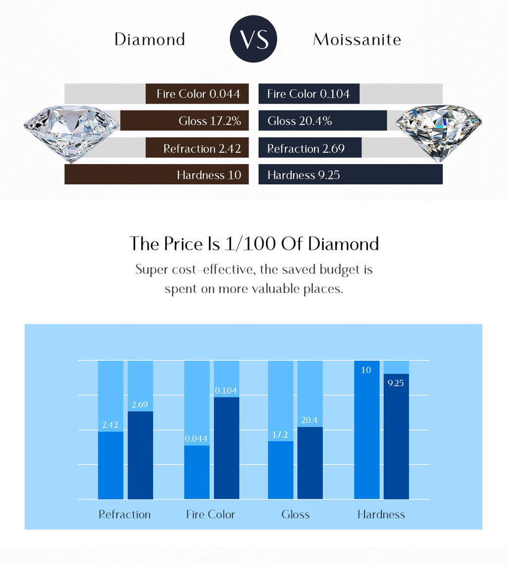 0.5CT Oval Moissanite Ring