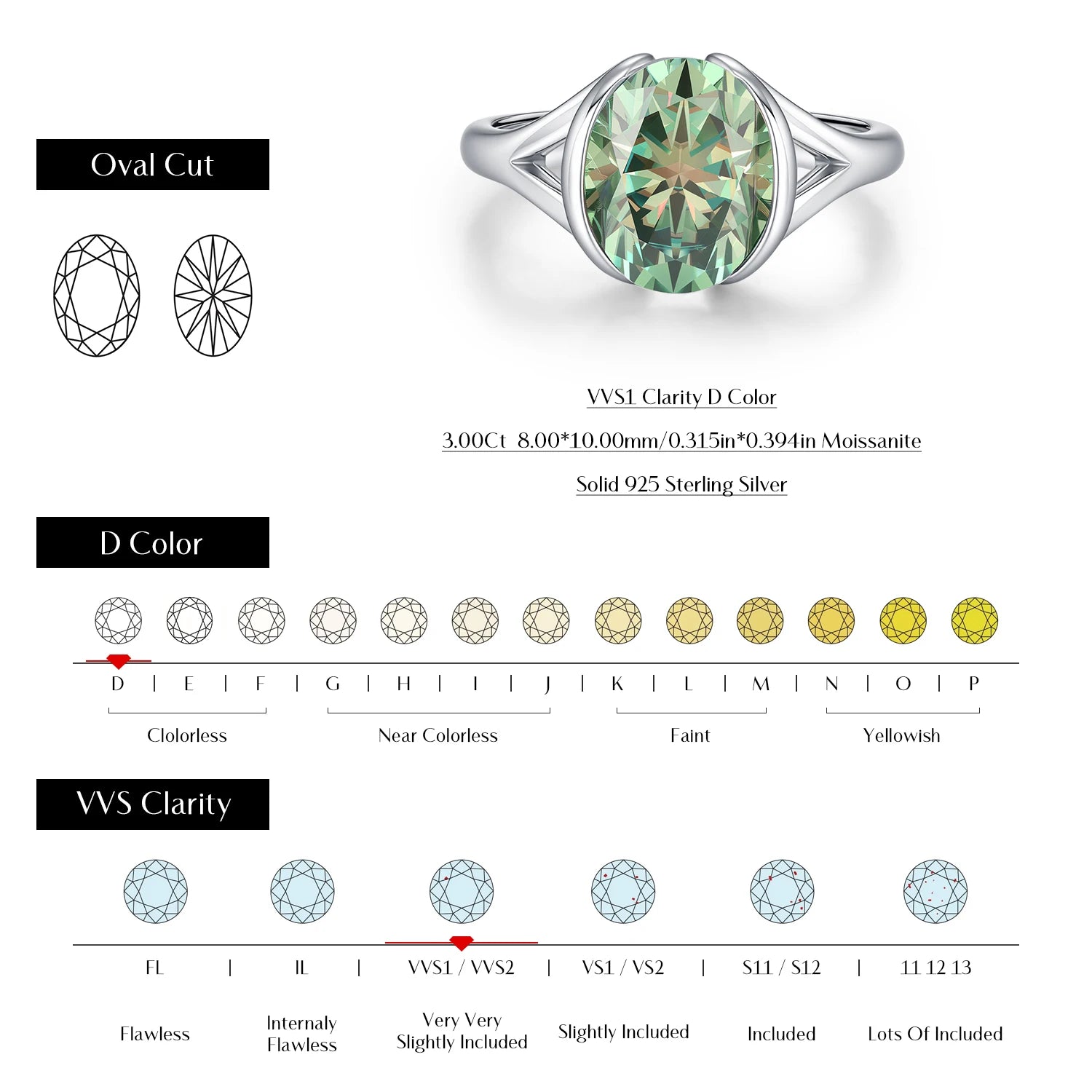 3CT Oval Moissanite Ring