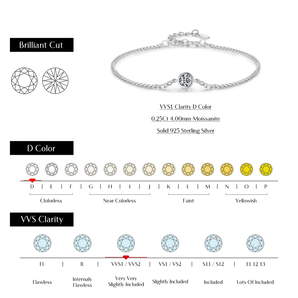 0.25CT Moissanite Bezel Bracelet