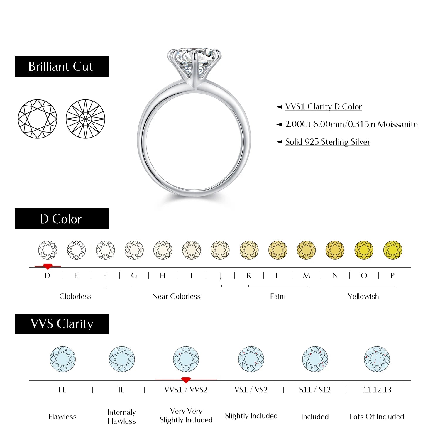Clarity Moissanite Rings