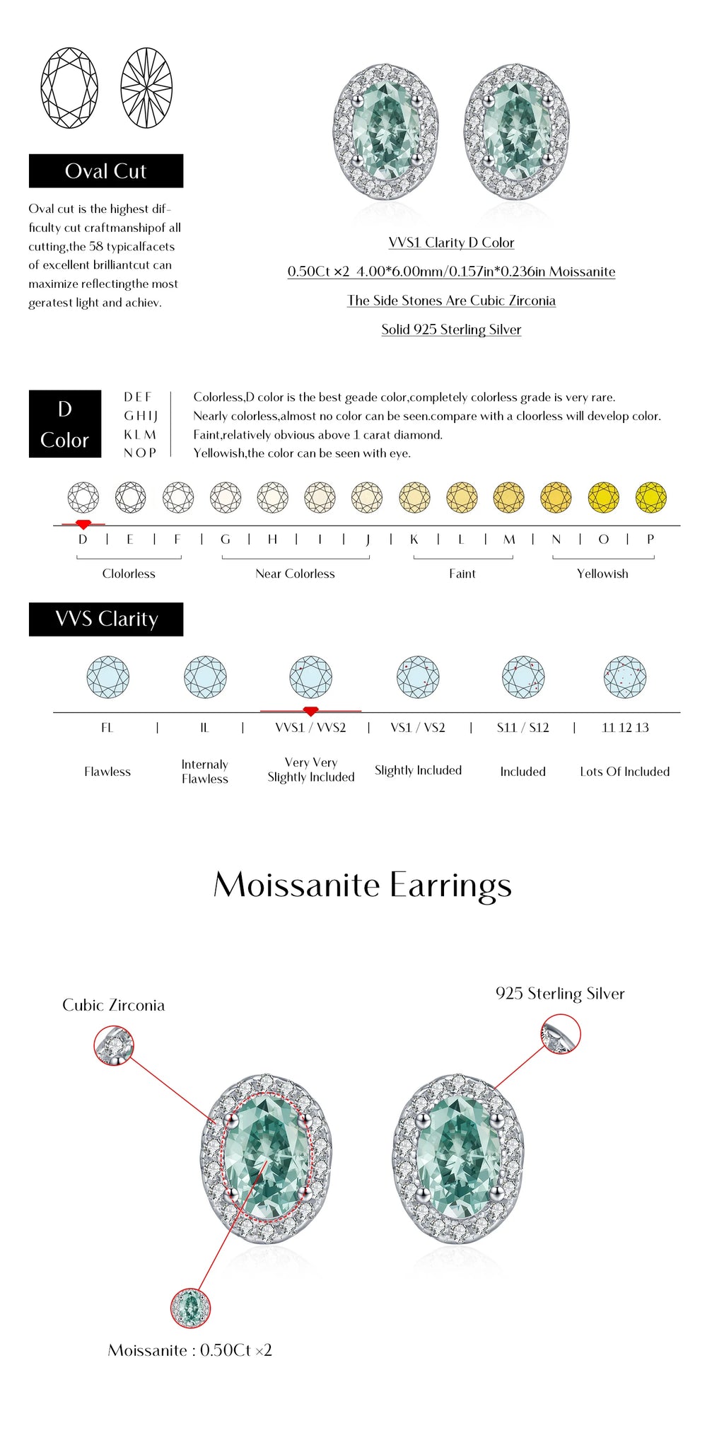 1CT D Green Moissanite Earrings
