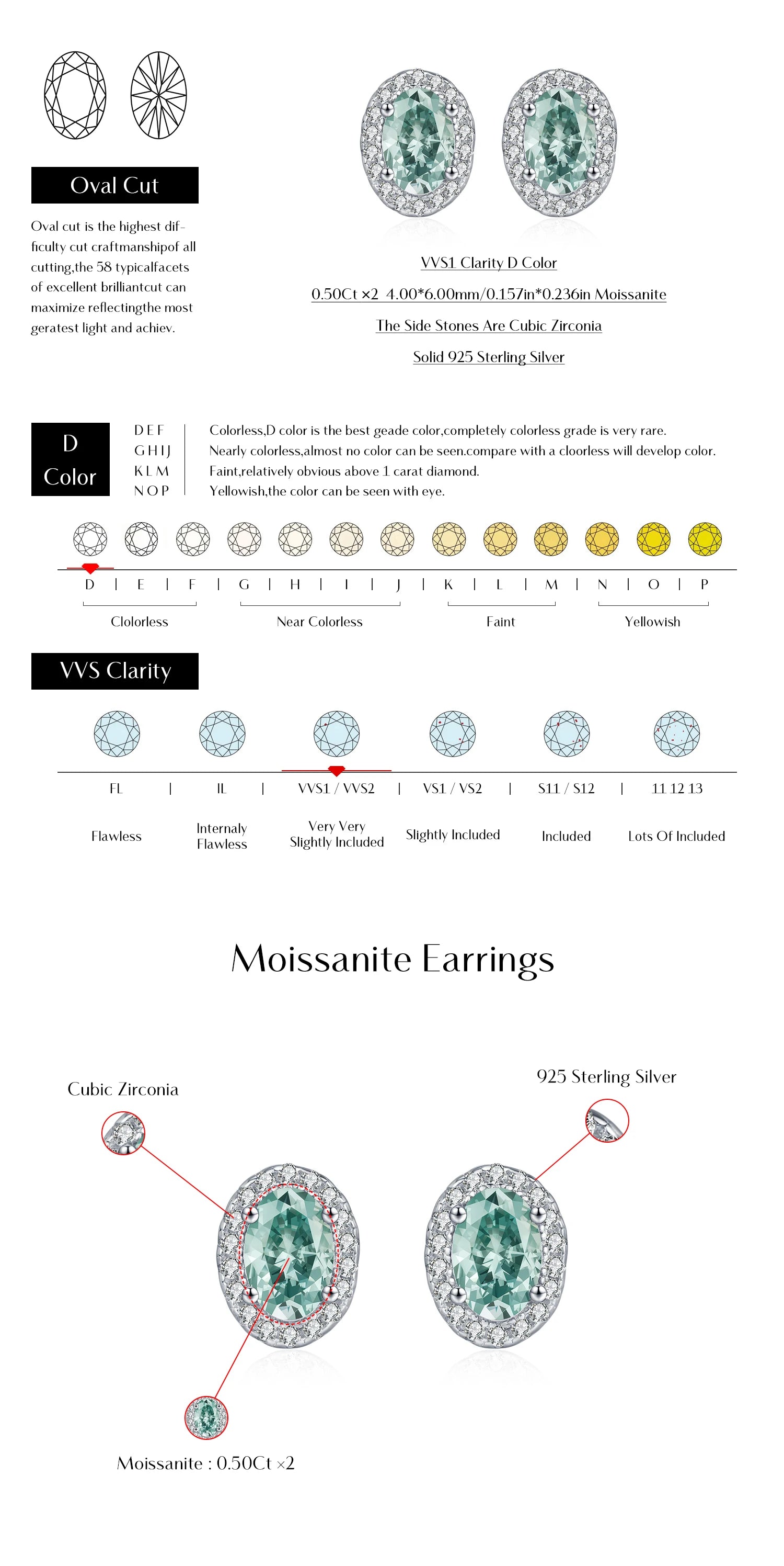 1CT D Green Moissanite Earrings