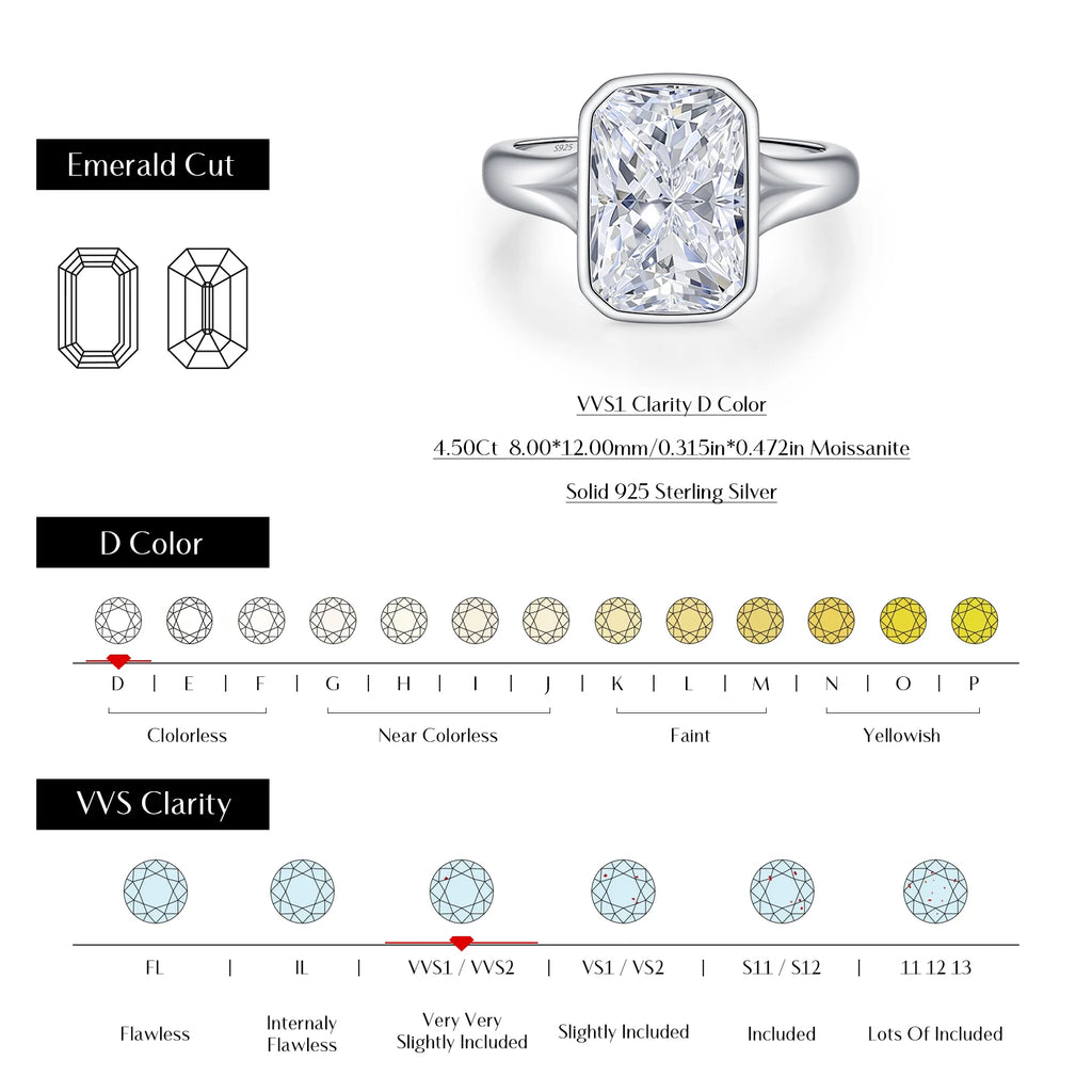 4.5CT D Color Moissanite Ring