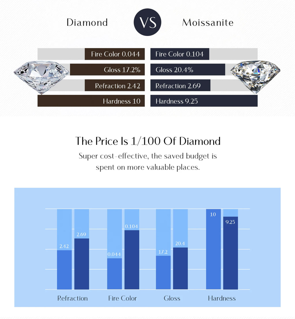 1.0CT D Color Moissanite Earrings